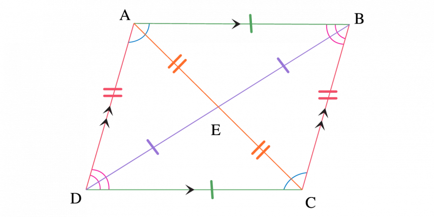 Parallelograms and Health Insurance