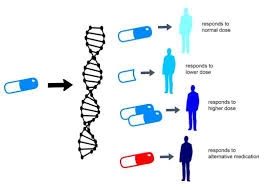 Are my meds working for me? How can I know for sure?